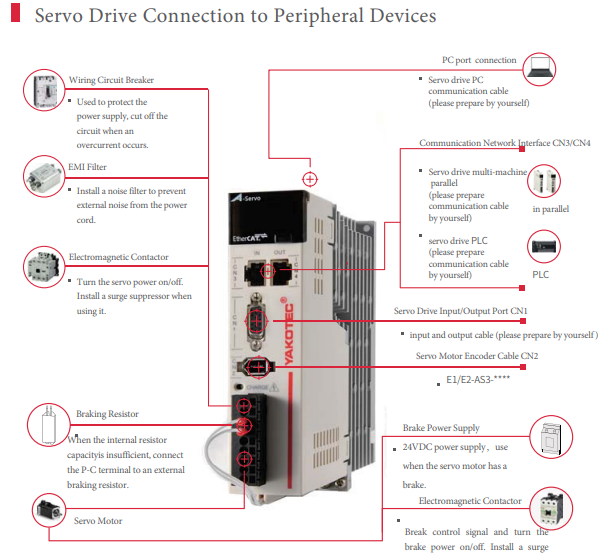 YakotecChina's tweet photo. Yakotec AS3-xBNI SERVO SYSTEM.
#ACServodrive #ACServomotor  #Robots #newenergy #3C #electronicequipment #advertising #spray #engravingequipment #laserequipment #electronicprocessing #labelingmachines #wireequipment #CNCmachinetools #LEDequipment #printingmachinery. https://t.co/qhmaTuKDbZ