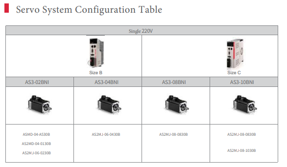 YakotecChina's tweet photo. Yakotec AS3-xBNI SERVO SYSTEM.
#ACServodrive #ACServomotor  #Robots #newenergy #3C #electronicequipment #advertising #spray #engravingequipment #laserequipment #electronicprocessing #labelingmachines #wireequipment #CNCmachinetools #LEDequipment #printingmachinery. https://t.co/qhmaTuKDbZ