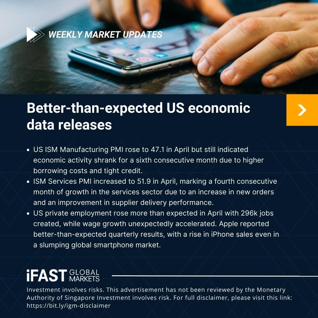 iFAST Global Markets Singapore (iGM) tweet media