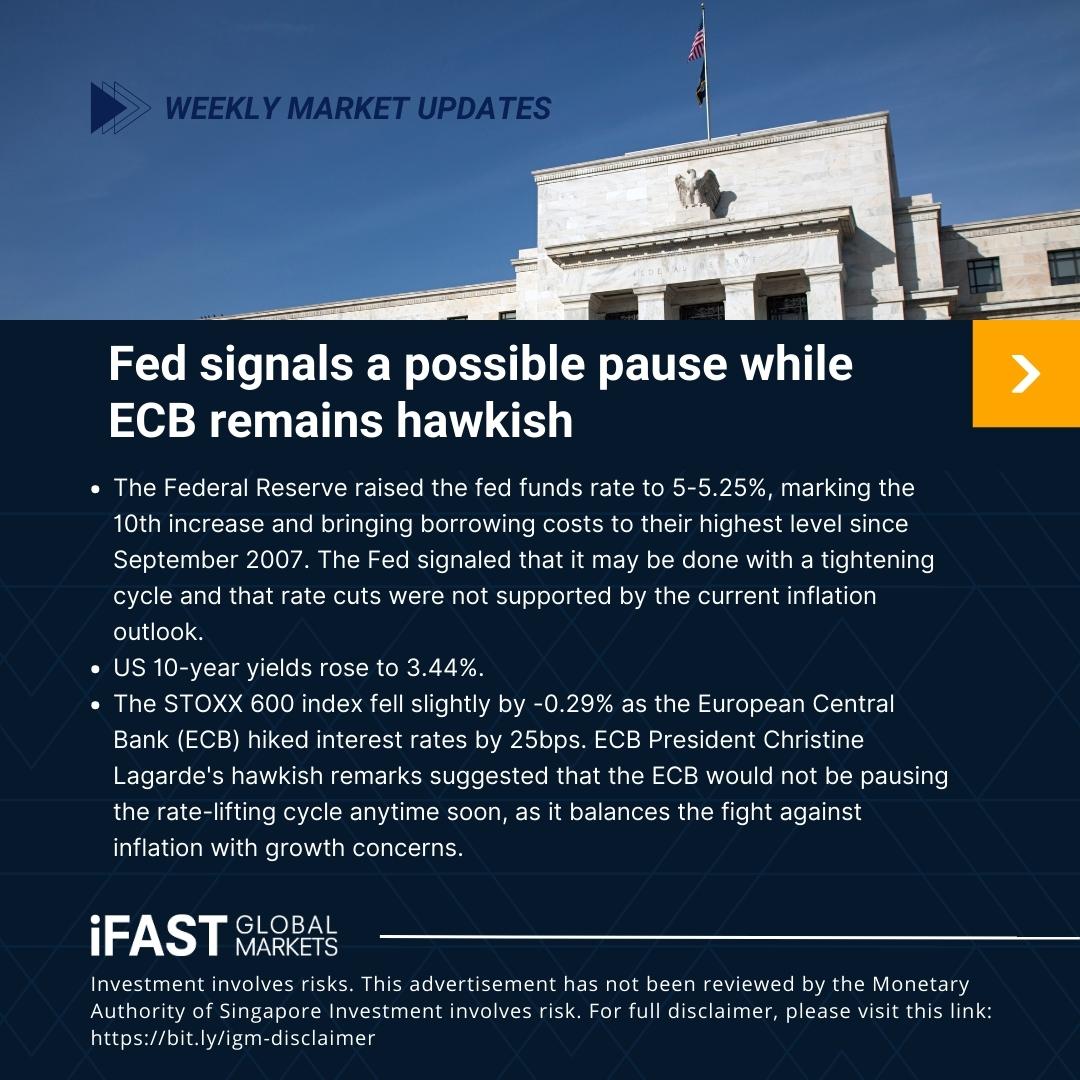 iFAST Global Markets Singapore (iGM) tweet media