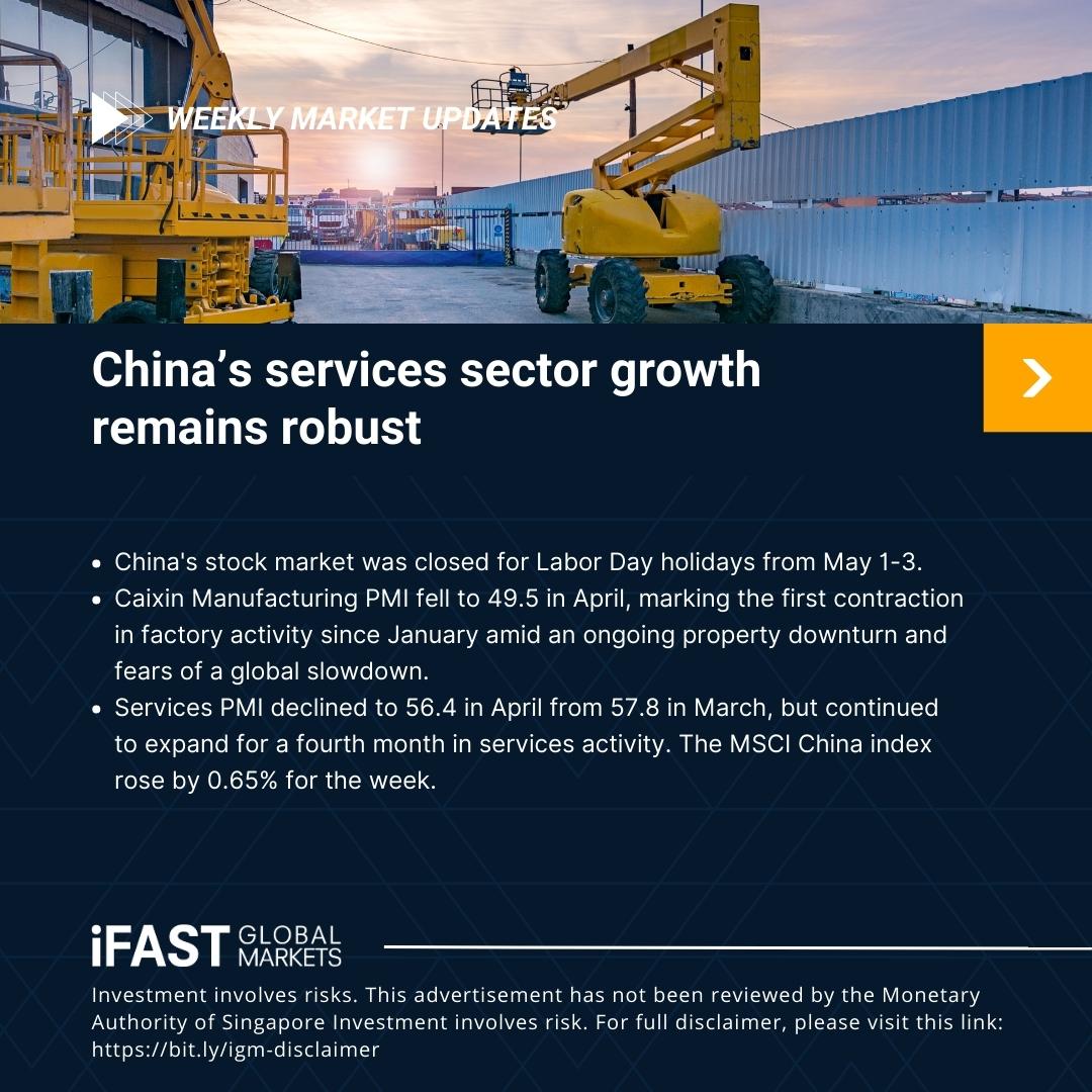 iFAST Global Markets Singapore (iGM) tweet media