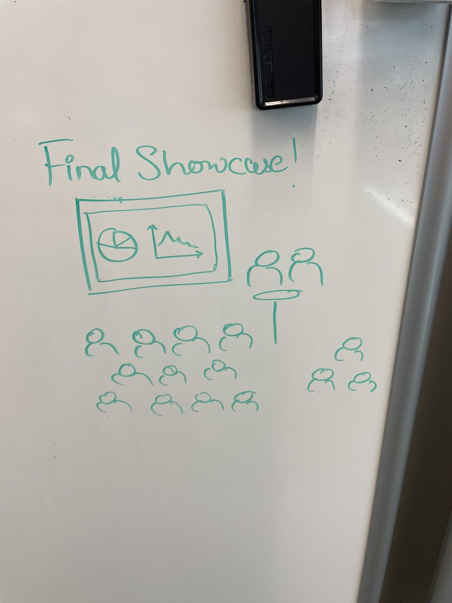 JuliaAtCOUNTRY's tweet photo. When asked to draw their favorite memory of the semester at the #cfdigitalab this is the result 😀 ❤️@hellocountry @UIResearchPark @UofIllinois #internships https://t.co/P1BXw8XEMO