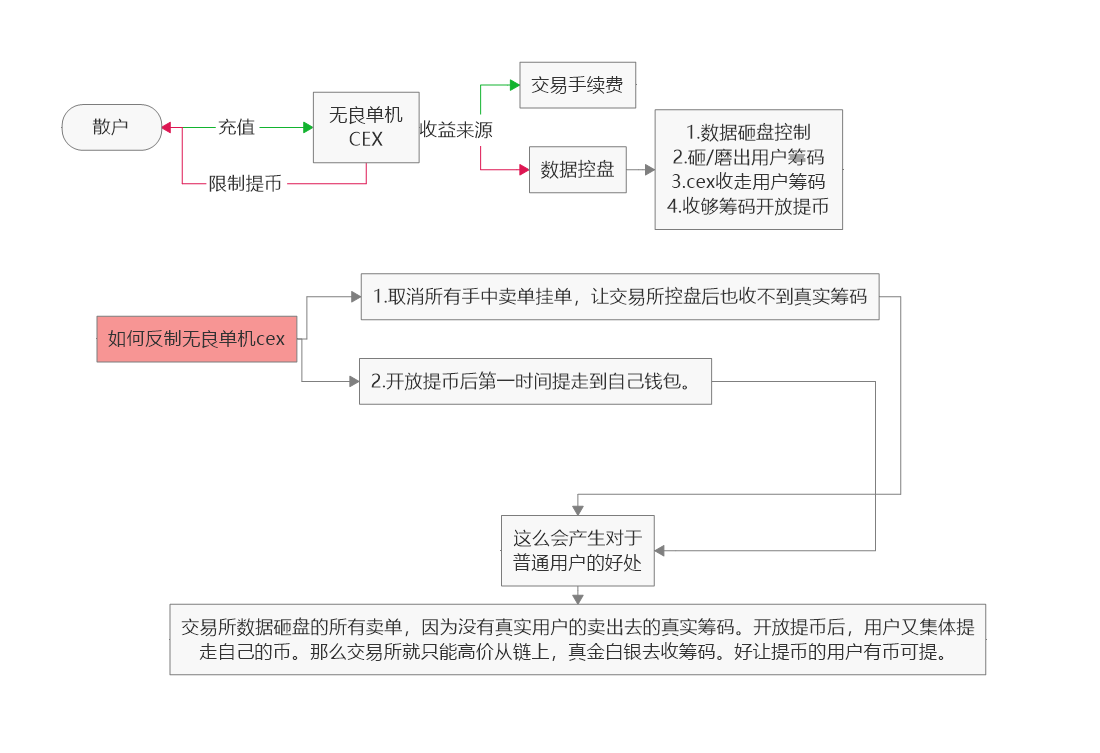 观心☯️ tweet media