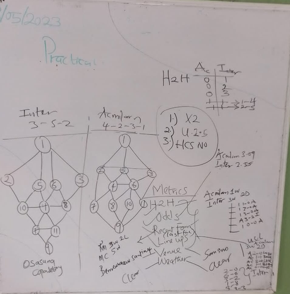 Tobainocycle's tweet image. FOOTBALL MATCH* I am proud of you guys 💪🏿
Warning❗❗❗ It's for Research and development (R&D) purpose #R&D #ALGORITHM #PREDICTIVEMODELLING #DATASTRUCTURES