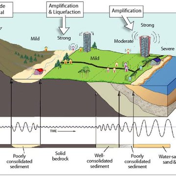 Recordar que al estar muy cerca del epicentro de un sismo, a pesar de ser de baja magnitud, puede ser percibido fuertemente y acompañado de un estruendo gracias a la cercanía de la onda sísmica P (genera perturbación acústica), como en el caso de hoy en CDMX.  #sismo #microsismo