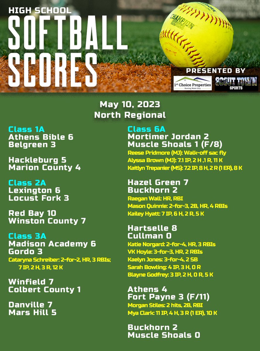 Kyle Parmley 🥎 on Twitter "High school softball regionals from
