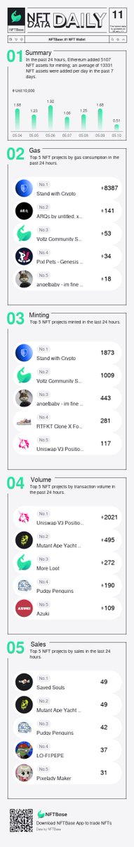 NFTBase: Alpha Intelligence tweet media