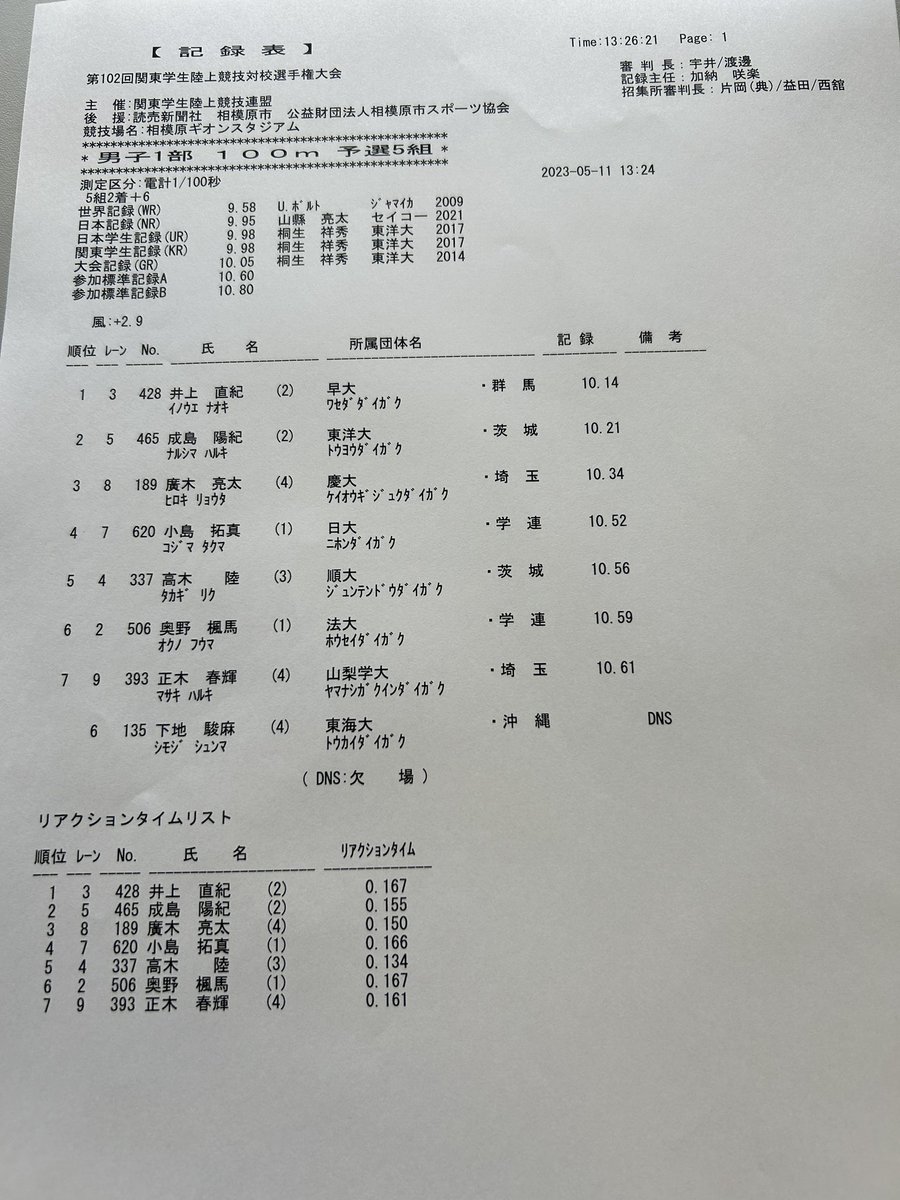 関東学生陸上競技連盟 on Twitter 