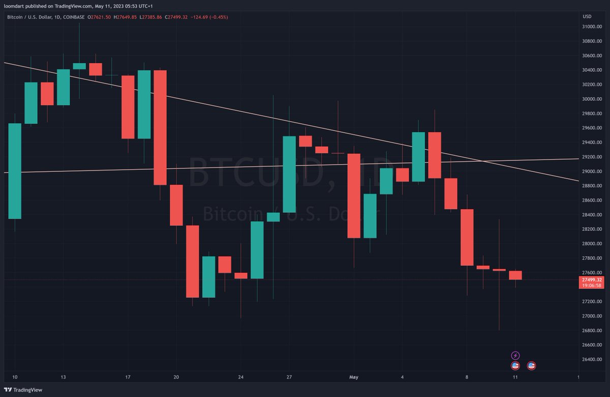 loomdart tweet media