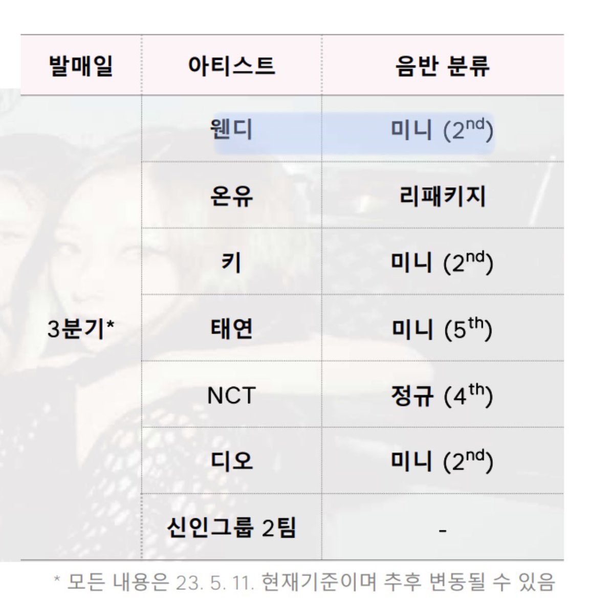 wendydaily221's tweet image. Wendy's 2nd mini album is included in SM's planned releases in the 3rd quarter

#WENDY #웬디 @RVsmtown