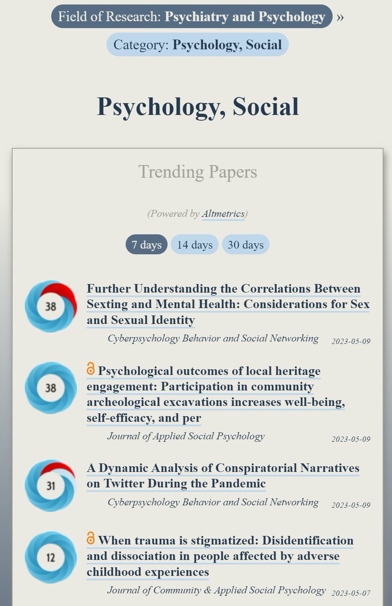 Trending in #SocialPsychology:
ooir.org/index.php?fiel…

1) Sexting & Mental Health (@Cyberpsych_Jn)

2) Participation in community archeological excavations & well‐being

3) Conspiratorial Narratives on Twitter During Pandemic

4) Stigmatized trauma: adverse childhood experiences