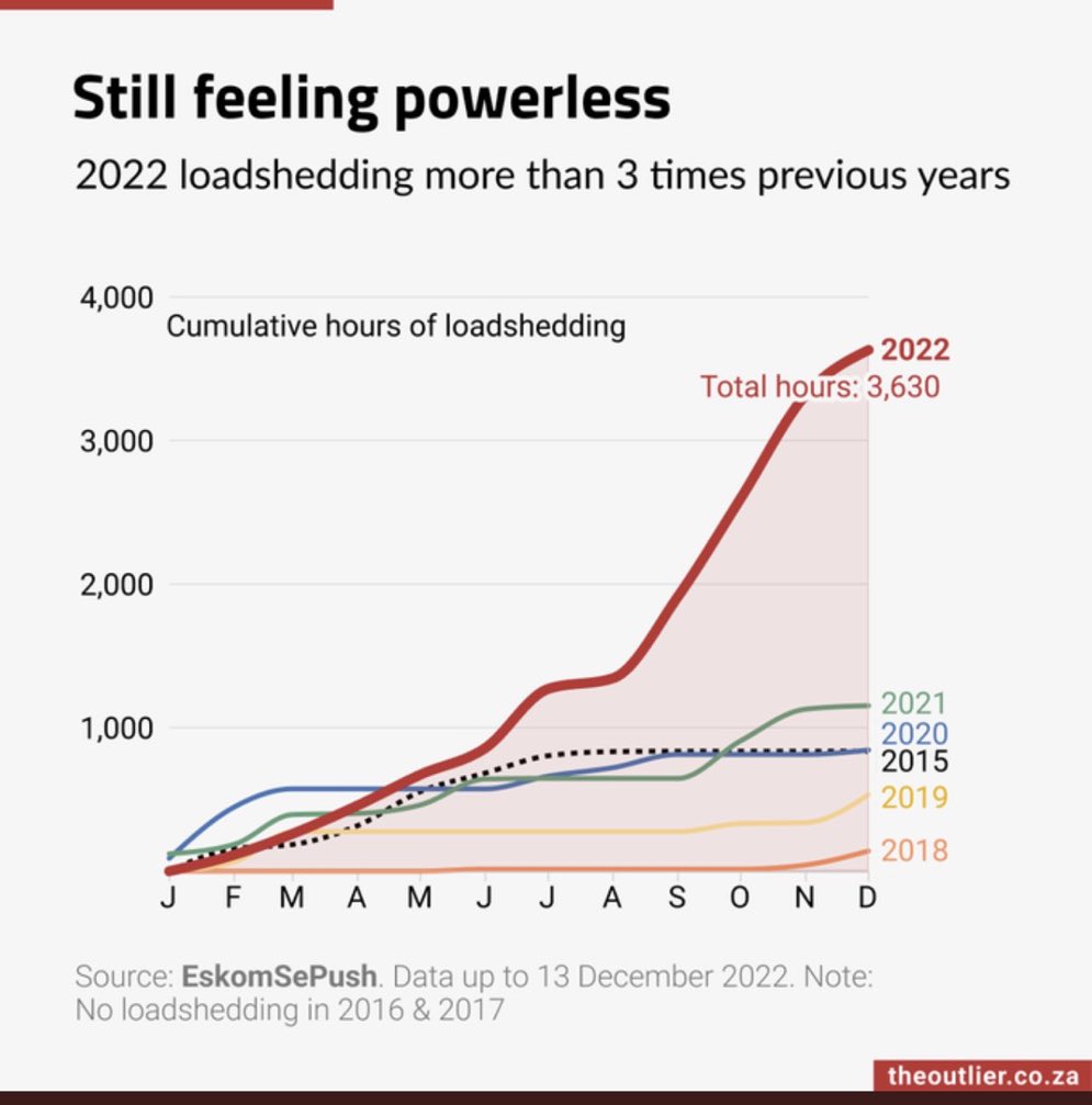 MightiJamie's tweet photo. Zuma was better. Numbers don’t lie. https://t.co/PfJpRZsEZ6