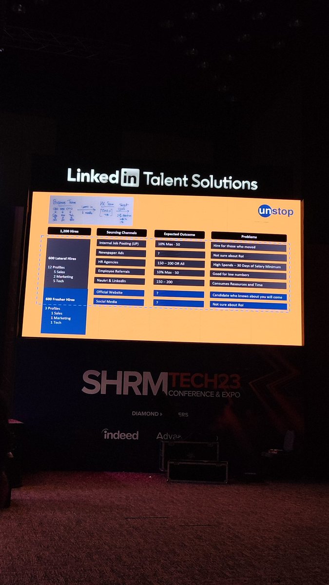 jonas1hr's tweet image. Business case for workforce planning in org. Social Media, Referrals channels listed along with the expected outcomes are clearly lowballed for lateral hiring

 #SHRMTECH23