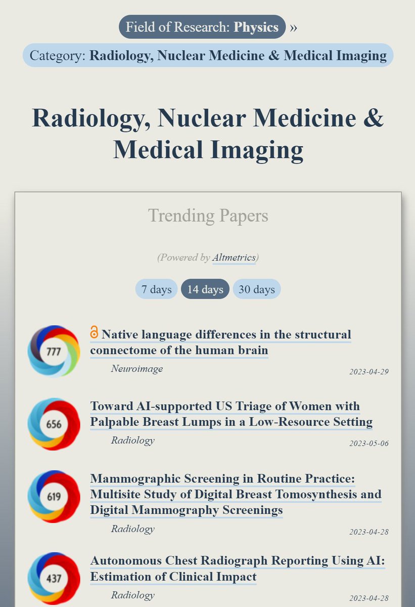 Trending in #Radiology:
ooir.org/index.php?fiel…

1) Native languages differences in the structural connectome of the brain (<a href="/NeuroImage_EiC/">NeuroImage</a>)

2) AI-supported US Triage of Women with Palpable Breast Lumps (<a href="/radiology_rsna/">Radiology</a>)

3) Mammographic Screening in Routine Practice