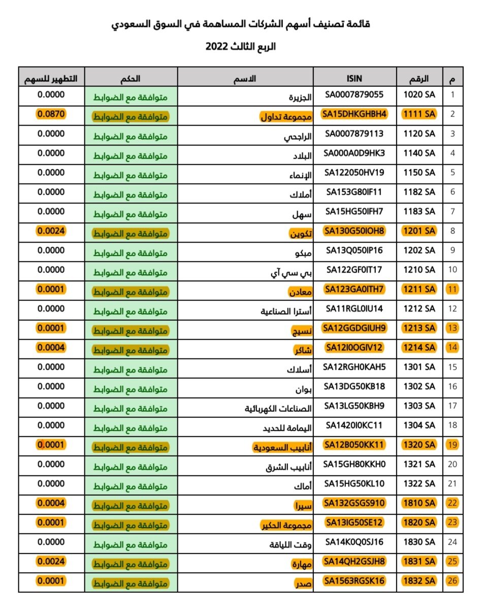 ABU_KHALED2021's tweet photo. شرعية الاسهم ونسبة التطهير https://t.co/c0ihS10CSN