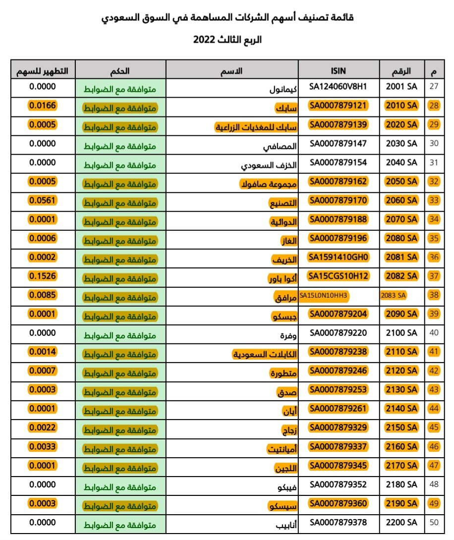 ABU_KHALED2021's tweet photo. شرعية الاسهم ونسبة التطهير https://t.co/c0ihS10CSN