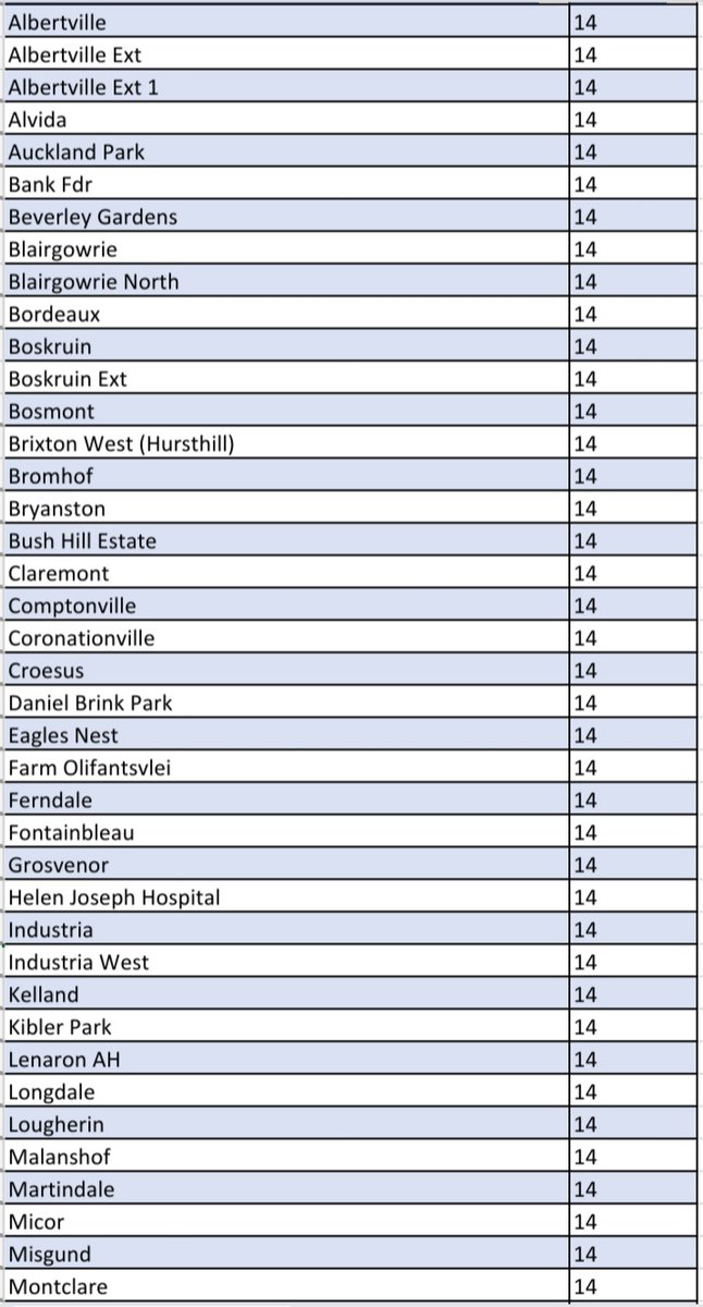 @CityPowerJhb tweet media
