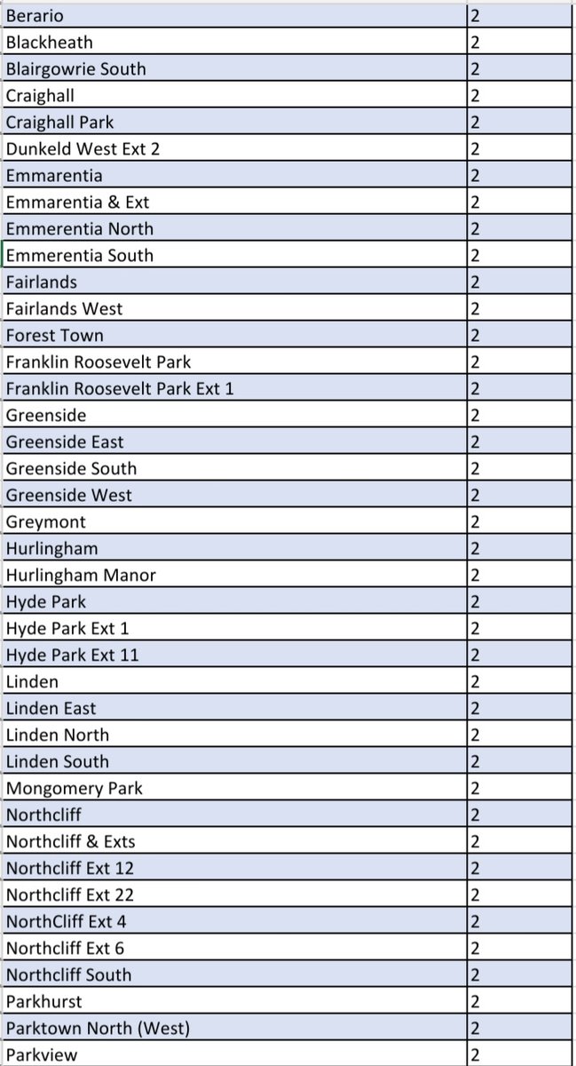 @CityPowerJhb tweet media