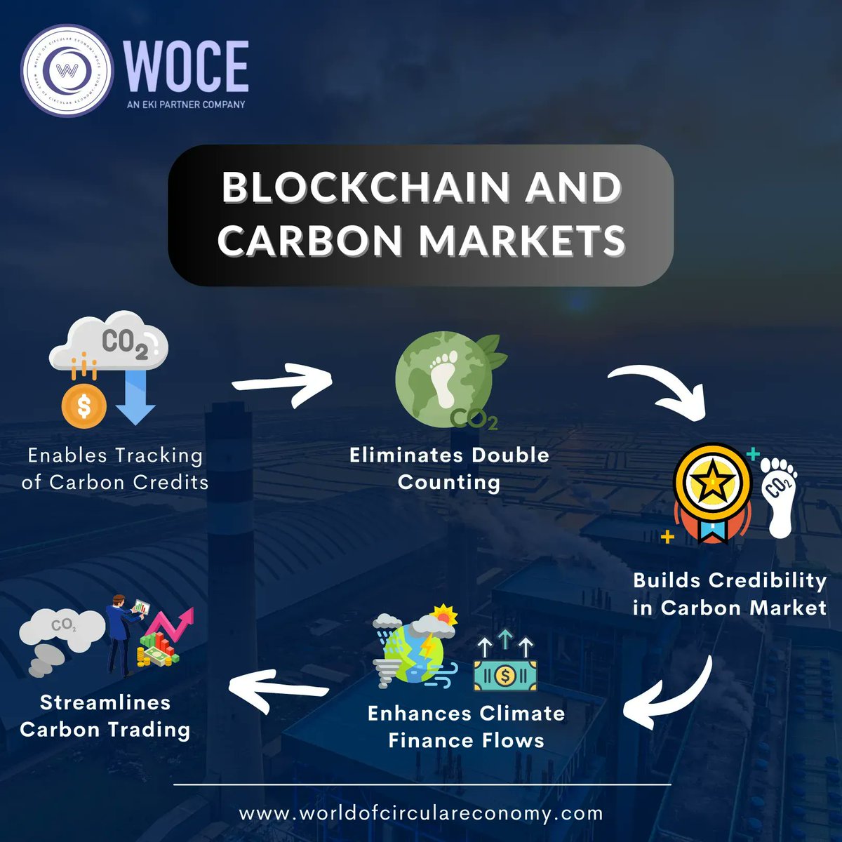 wocenetzero's tweet image. Revolutionizing the world of carbon markets with blockchain technology🌍💡
Learn how we&apos;re making sustainability more accessible than ever before!
@EKIEnKing
#blockchainforclimate #carbonmarket #sustainability #environment #ecofriendly #savetheplanet #renewableenergy #greenliving