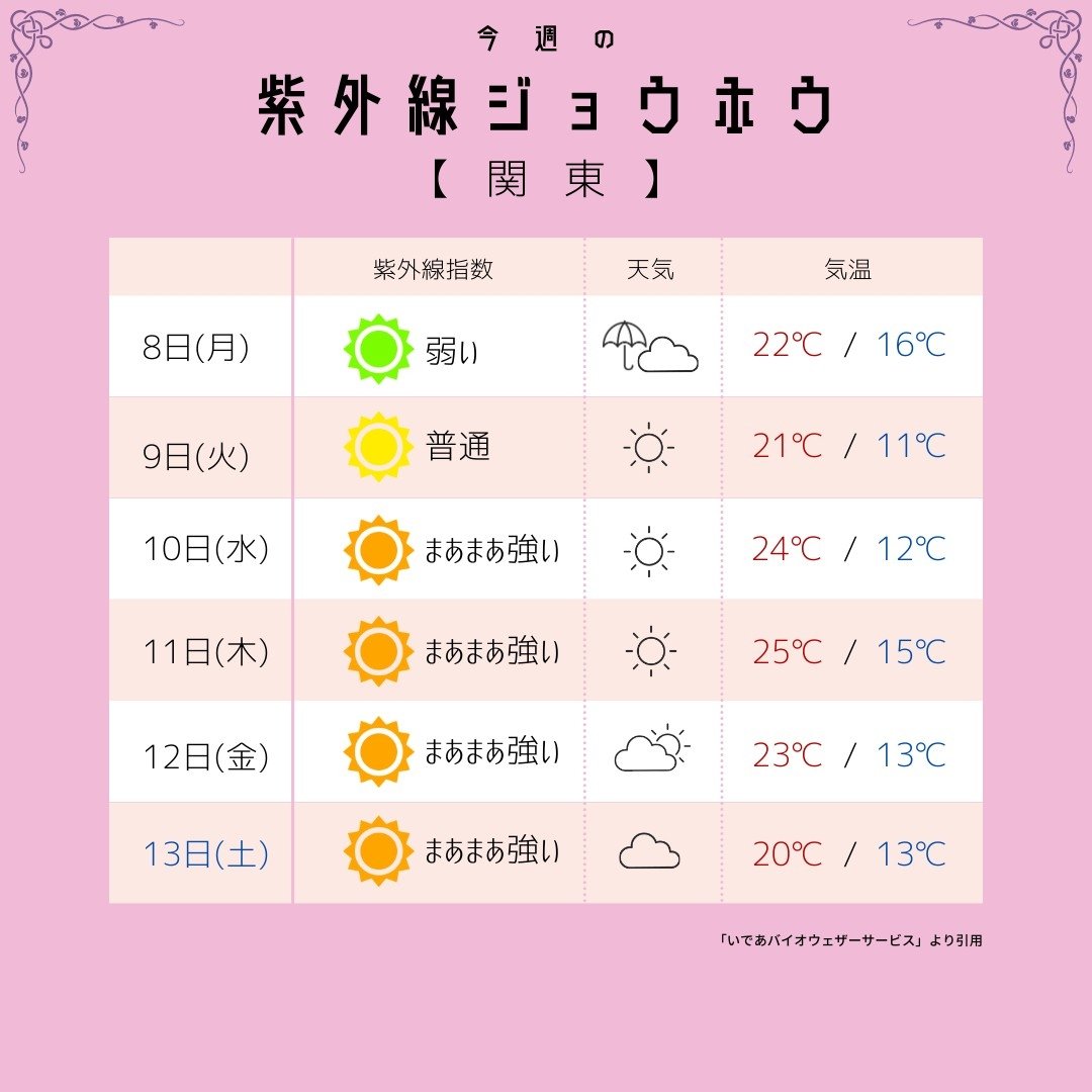 mfille5's tweet photo. かなりおちこくぅん🐶😭💦💦5月2週目の 【お天気&amp;紫外線情報1】北海道 東北 関東 中部 日曜の夜に知りたい人は公式LINE↓ 紫外線や美容の豆知識も配信してるモン https://t.co/7SGZylV6pt https://t.co/ZDJUpPv6l2