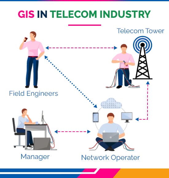 copperchips's tweet photo. The industry will go to the next level when telecommunication networks will be integrated into a GIS. In this blog, I will tell you the importance of GIS in the Telecom Industry
Read More: https://t.co/XMezr1mk0w
#gisservices #giscompany #mapingservices #gissolution #copperchips https://t.co/4NfFxl8ayH