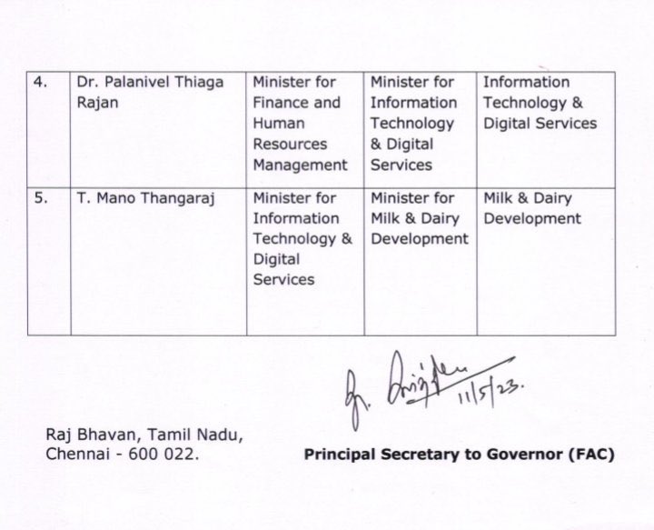 Bagavathprathee's tweet photo. நிதியமைச்சர் பதவியில் இருந்து @ptrmadurai  தூக்கப்பட்டார்.

தகவல் தொழில்நுட்ப அமைச்சராக மாற்றம்😂

திமுகவில் நியாமன ,நேர்மையான படித்தவர்களுக்கு இடம் இல்லை என்றும் குடும்பத்திற்கு எதிராக யார் பேசினாலும் அவர்களின் கதி இது என்று நிரூபணமாகிறது

#IStandWithPTR https://t.co/fVsTO5J41X