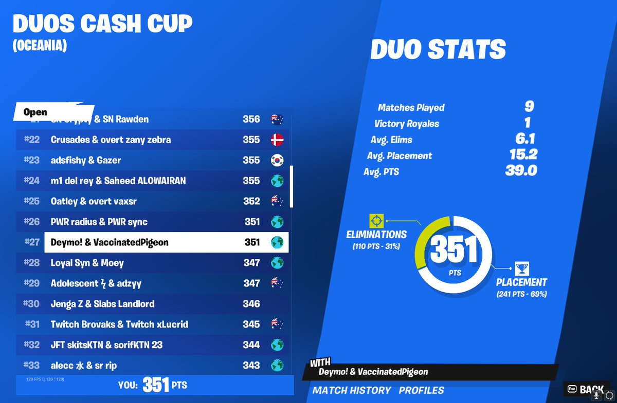 Resignz on Twitter "Clutch last game to qual 🐩💨🙏"