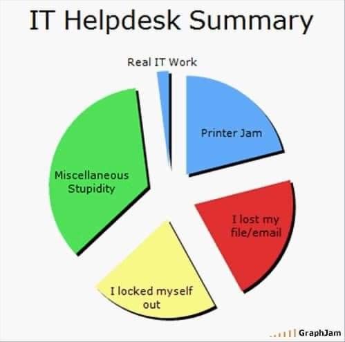How's your day going so far? We can fix it 📍🌐 a2ztech.co.za

#ITsupport #callout #desktopsupport #endusersupport

Talk to us: info@a2ztech.co.za