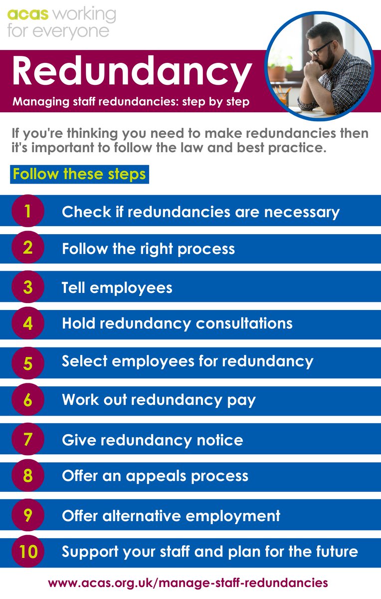 NEW STUDY: 3 in 10 employers are likely to make redundancies over the next year

Acas advice for bosses is to exhaust all possible alternatives to redundancies first &amp; follow the law.

Read the full story here: acas.org.uk/new-study-reve…
#Redundancy #EmploymentLaw
