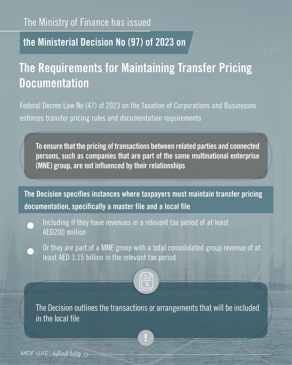 MOFUAE's tweet photo. The Ministry of Finance has issued the Ministerial Decision No (97) of 2023 on the Requirements for Maintaining Transfer Pricing Documentation.
This decision aims to promote transparency and fairness in the UAE's tax system.
#CorporateTax #UAECT #mofuae https://t.co/4YHh0pQdla