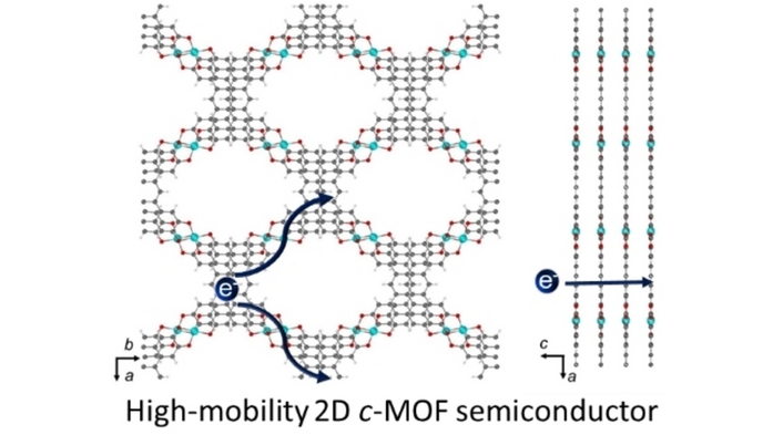 Angewandte Chemie (@angew_chem) on Twitter photo Near IR Bandgap Semiconducting 2D Conjugated #MetalOrganicFramework with Rhombic Lattice and High Mobility (Renhao Dong and co-workers) <a href="/renhaodong/">Renhao Dong-TUD</a> <a href="/XinliangF/">Xinliang Feng</a> <a href="/lukas_sporrer/">Lukas Sporrer</a> <a href="/MingchaoWang1/">Mingchao Wang</a> <a href="/cfaed_TUD/">cfaed | TU Dresden 🇪🇺</a> <a href="/Crc1415/">CRC 1415</a> onlinelibrary.wiley.com/doi/10.1002/an… Near IR Bandgap Semiconducting 2D Conjugated #MetalOrganicFramework with Rhombic Lattice and High Mobility (Renhao Dong and co-workers) <a href="/renhaodong/">Renhao Dong-TUD</a> <a href="/XinliangF/">Xinliang Feng</a> <a href="/lukas_sporrer/">Lukas Sporrer</a> <a href="/MingchaoWang1/">Mingchao Wang</a> <a href="/cfaed_TUD/">cfaed | TU Dresden 🇪🇺</a> <a href="/Crc1415/">CRC 1415</a> onlinelibrary.wiley.com/doi/10.1002/an…