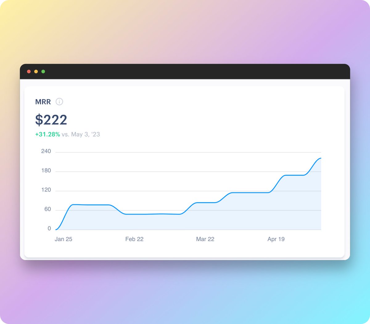 Honeypot is growing(slowly) 🚀

It's not a lot, but it now pays the bills for my server costs 😍