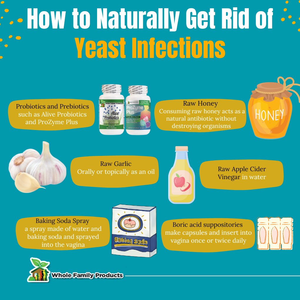 BeyondFertility's tweet photo. Ladies, let's talk about a common medical problem that affects many of us: #yeastinfections. These infections can be quite uncomfortable and are caused by a type of fungus called #Candida. 

#womenshealth #mothersdayspecial #womenshealthmonth https://t.co/6DbKQQrcZk