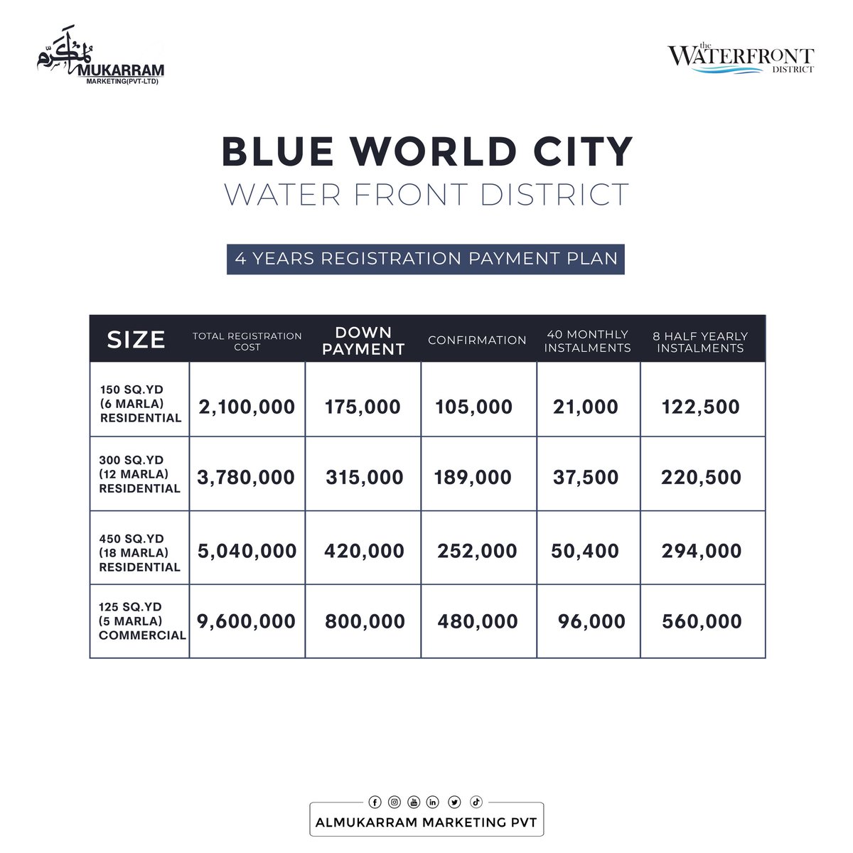 MaMarketing10's tweet photo. "Embrace the Tranquil Serenity of Blue World City's Enchanting Waterfront District 💙✨ Dive into a world of breathtaking beauty and rejuvenating vibes, where the soothing melodies of water meet the vibrant energy of city life. Come and explore the captivating wonders that await https://t.co/iwTYrRFYmu