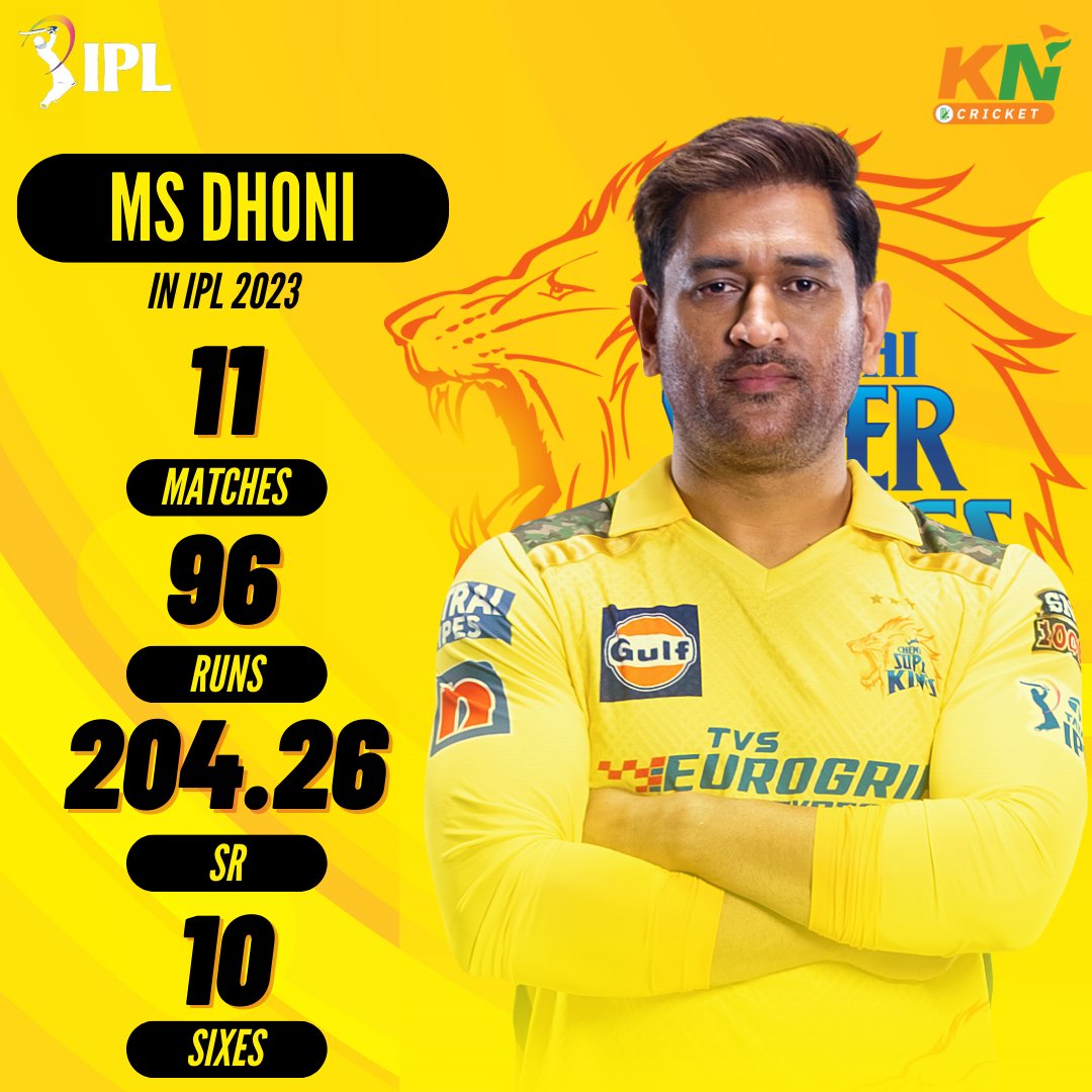 Khelnowcricket's tweet photo. No.1 finisher, MS Dhoni 💪🏻💛
#IPL #IPL2023 #India #IndiaCricket #BCCI #ChennaiSuperKings #CSK #Msdhoni #MSD #MSD07 #Chennai #T20Cricket #Cricket https://t.co/Tt80yR8h1c