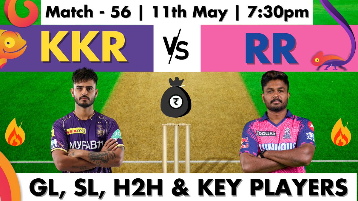 FantasyGully's tweet photo. Indian Premier League, 2023 | Match 56
Kolkata Knight Riders vs Rajasthan Royals

Top Picks
https://t.co/TNa6hTwoTo

For Fantasy Tips, Dream11 Predictions, and Player Stats visit Fantasy Gully.
https://t.co/gaKuJvojC3

#ipl2023updates #KKRvsRR https://t.co/zINACDa5ij