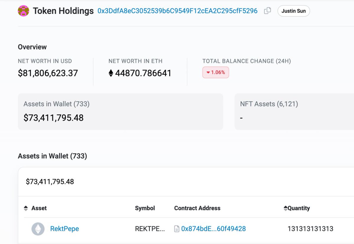 DammitEth's tweet photo. @justinsuntron Guys, is this link true? Did Sun just buy a token named #rektpepe?
$ladys $pepe https://t.co/89X1CmGbZg