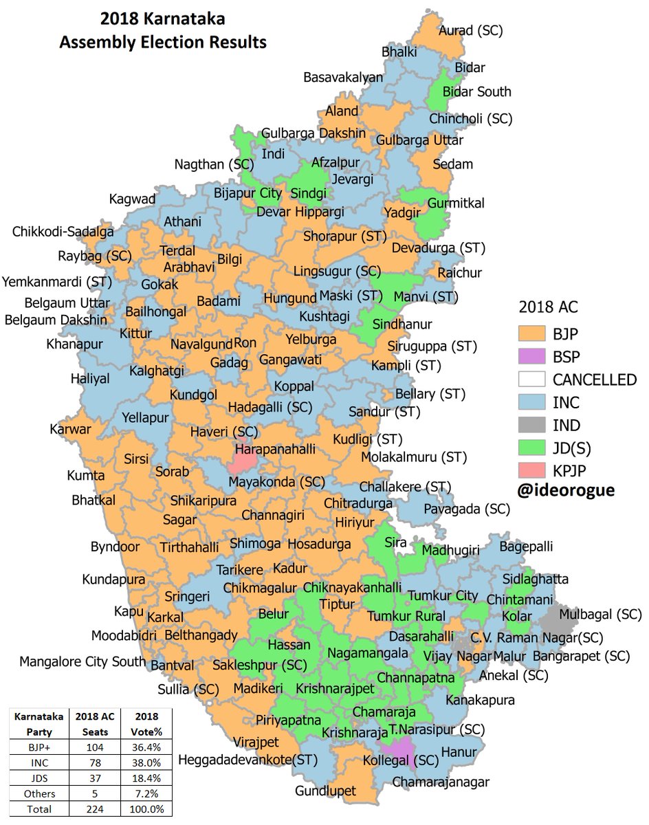Venugopal Narayanan on Twitter: 