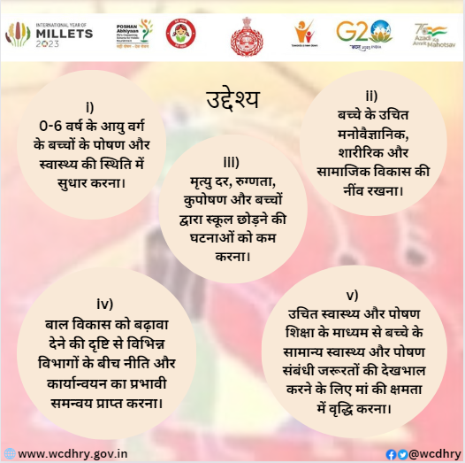 Women & Child Development Department, Haryana tweet media