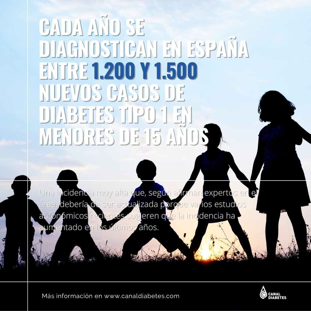 Cada año se diagnostican en España entre 1.200 y 1.500 casos nuevos de #diabetes tipo 1 en menores de 15 años. Una incidencia muy alta que debería de ser actualizada porque varios estudios recientes sugieren que la incidencia ha aumentado. canaldiabetes.com/diabetes-tipo-… #diabetesp