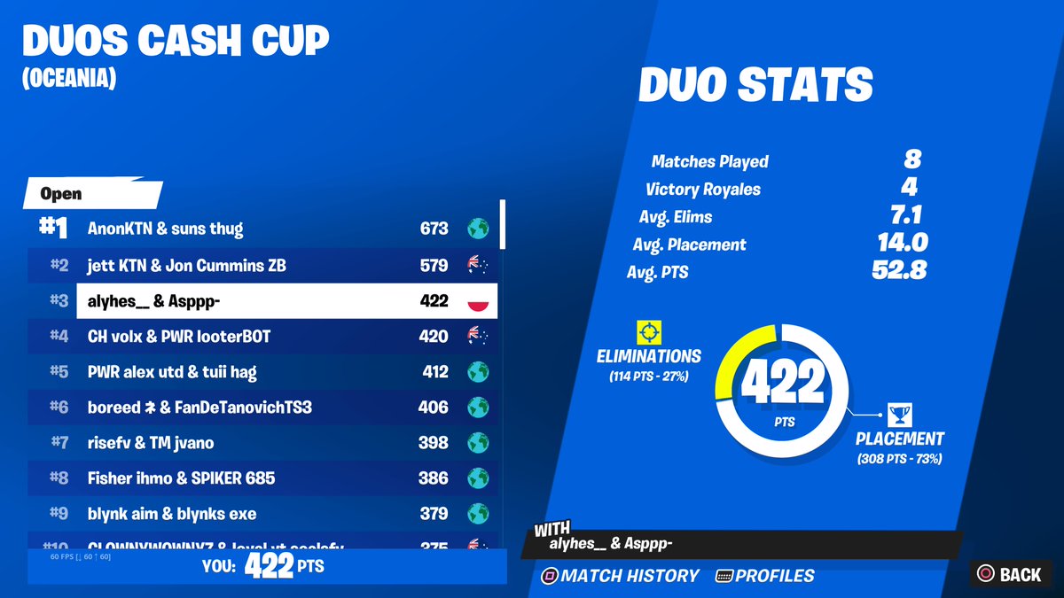 qualed shattered in finals