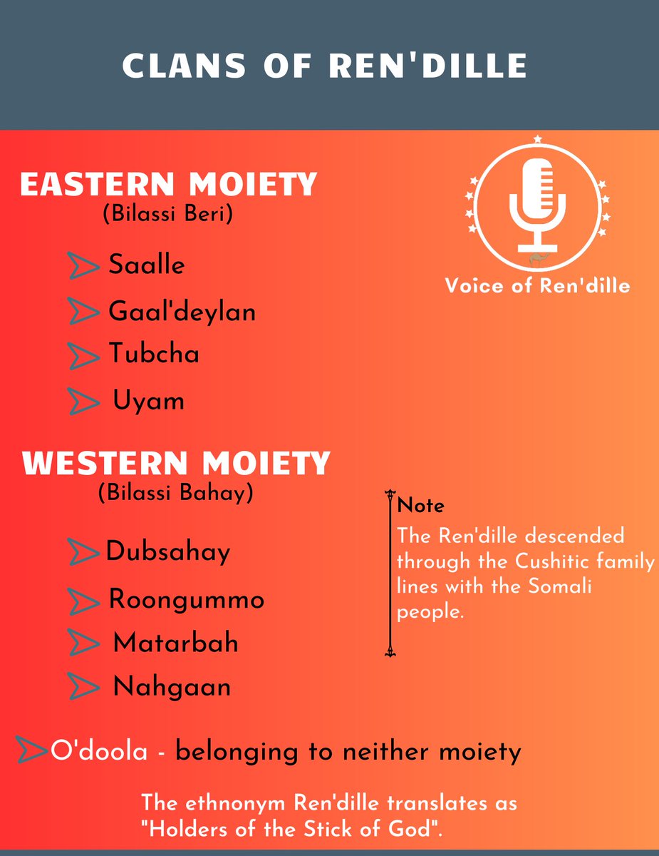 𝗖𝗹𝗮𝗻𝘀 𝗼𝗳 𝗥𝗲𝗻'𝗱𝗶𝗹𝗹𝗲    

Ren'dille a huyyum siyyeete, O'doola ka saagaal. 
▶️The Ren'dille consist of eight clans, nine with O'doola.  

PS: In the recent past, 𝗨𝘆𝗮𝗺 have been assimilated (for their survival) by dubsahay but they remain to be in eastern moiety.