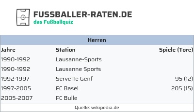 fussballer-raten.de tweet media
