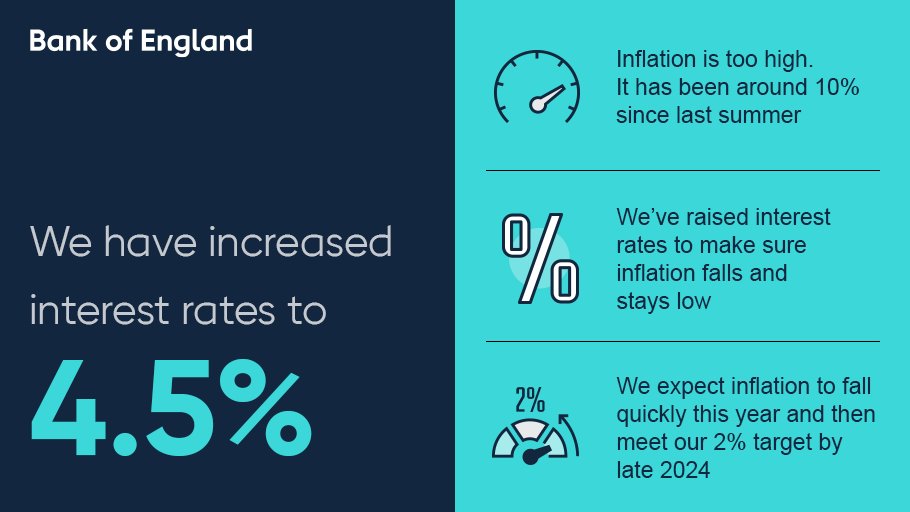Bank of England tweet media