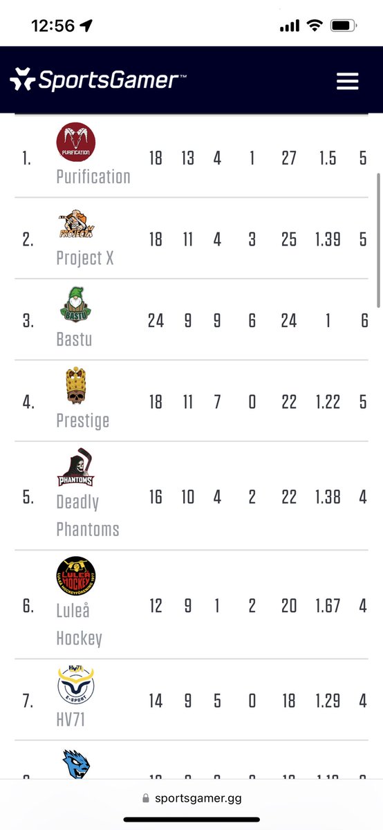 Gameday! 🎮🥅🏒❤️💛🖤

Important games tonight as we play four games and have the chance to take first place in the group. 

🆚Prestige
🕝20:30 CET
📺twitch.tv/julius97_

🆚Red Bull Munich eSports
🕝21:30 CET 
📺 twitch.tv/julius97_