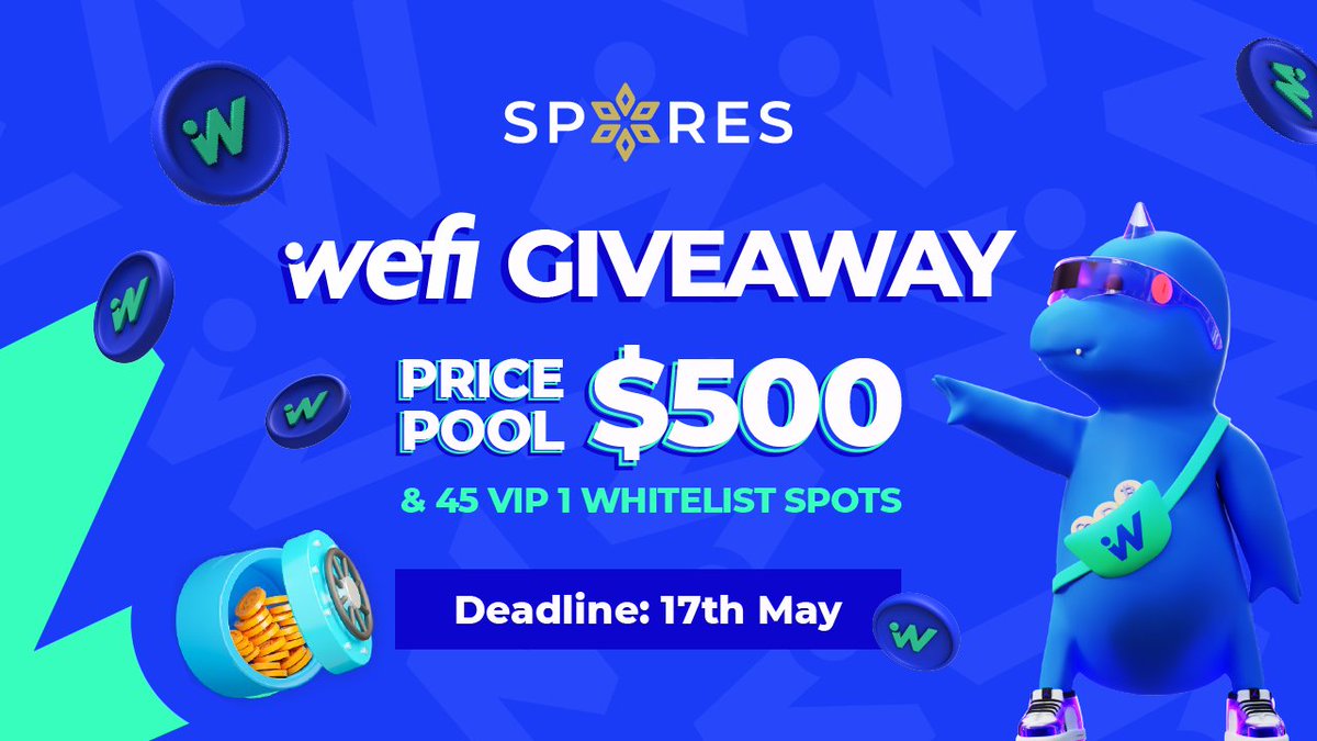 🎉GIVEAWAY ALERT: #SporesLaunchpad X <a href="/wefi_xyz/">WeFi</a>🎉 
Complete #Gleam tasks to win: gleam.io/competitions/8…
🏆Prize Pool: 
- Top 5 Referrers win $20 $WEFI each 
- 40 random winners share $400 $WEFI 
- All 45 winners get VIP 1 #Whitelist Slots or #WEFI #IDO on May 15th! 
🎉 Don't miss