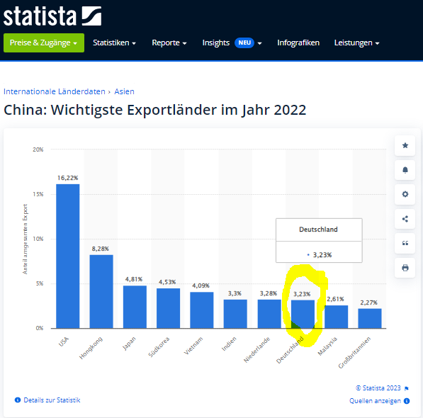 <a href="/DrRegiSchmus/">Dr. Reginald Schmus, CEO von Catcrimes® Inc.</a> @10xUngeimpft Nachdem da eh nur Deutschland mitmacht und die anderen dann einen Rückzieher machen, ist das China schlicht und einfach scheißegal....

3,23%