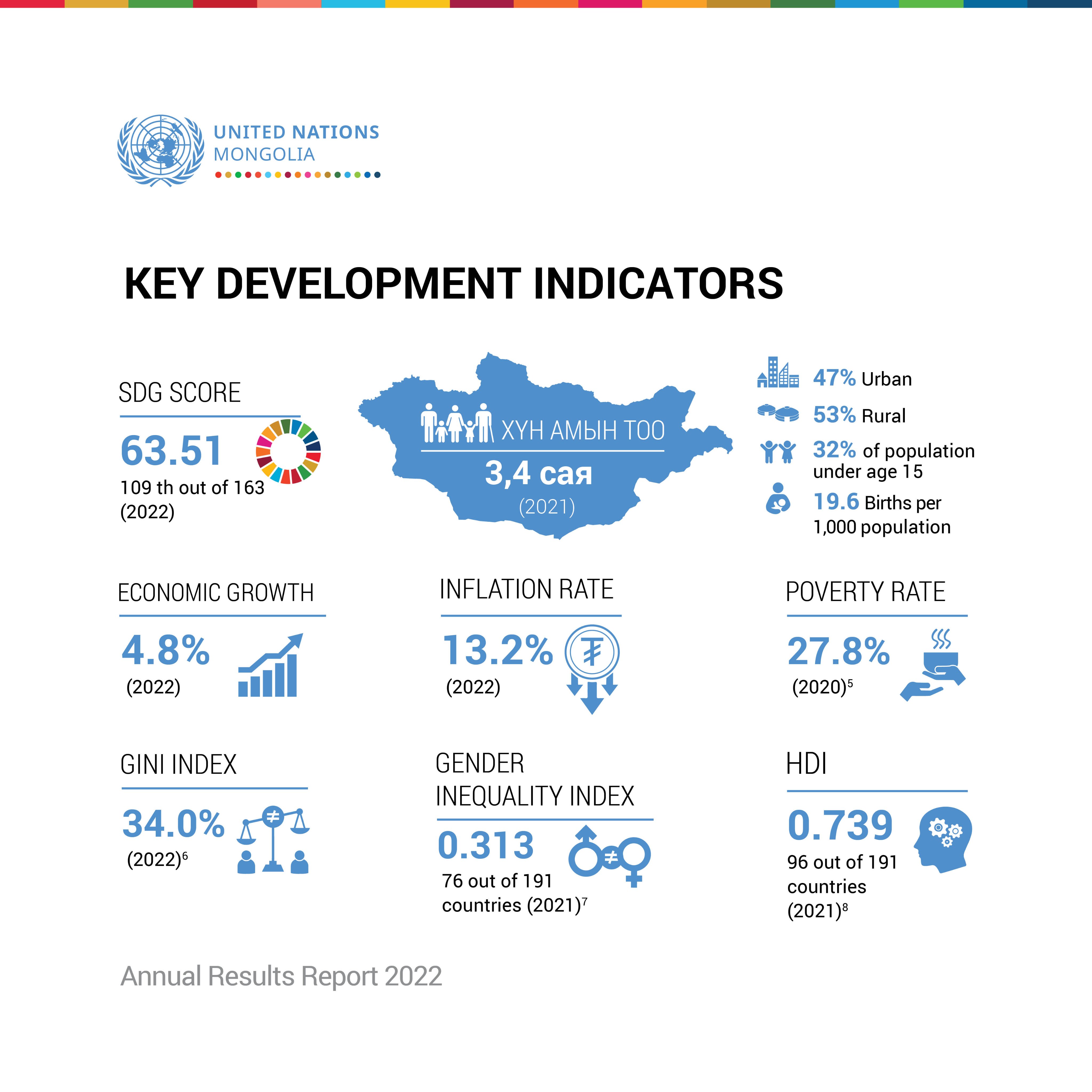 UN Mongolia (@unmongolia) / Twitter