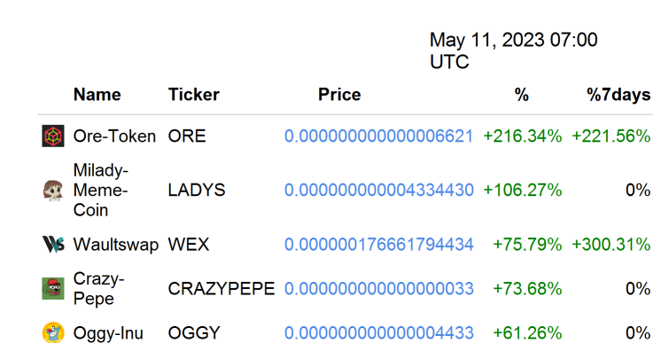 WorldCoinIndex tweet media