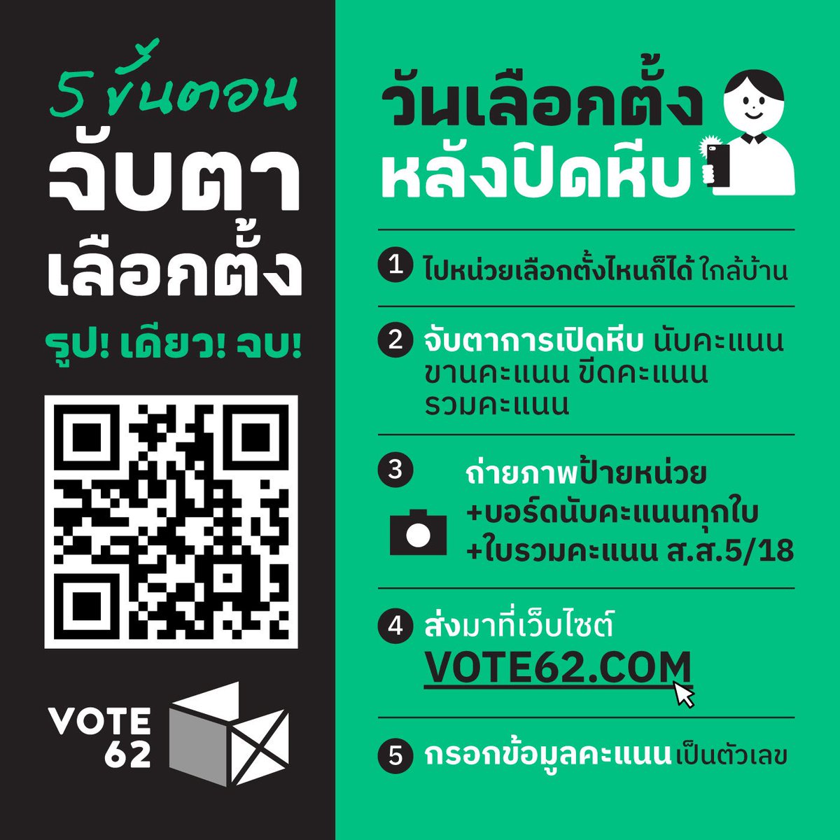 iLawclub's tweet photo. 🗳️อาสาจับตา #เลือกตั้ง66  กด save ไว้ได้เลย 5 ขั้นตอนทำได้ไม่ยาก!!! https://t.co/oQrDnVZ8rW